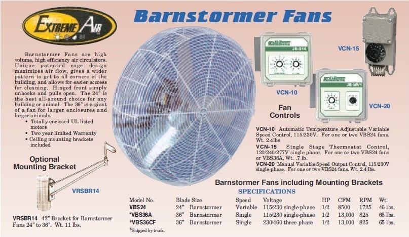 36" Barnstormer Single-Speed 230/460 Volt Fan