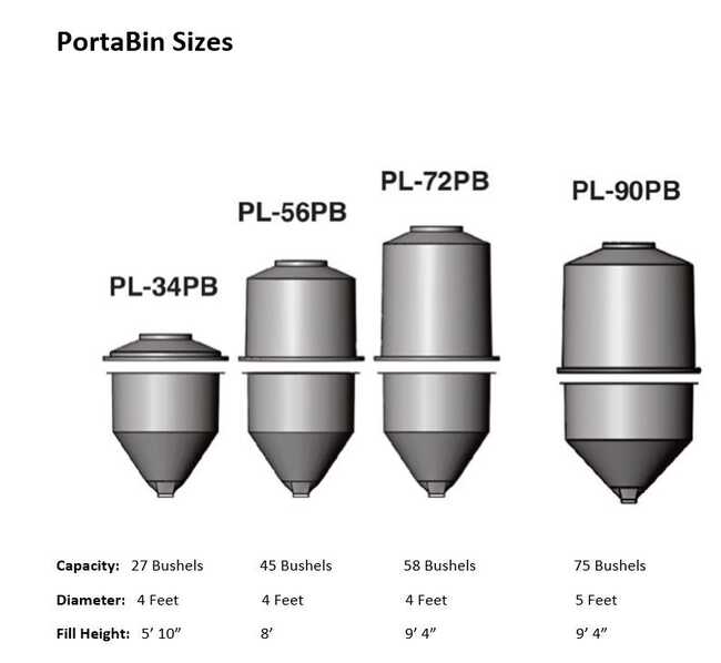 PORTA BIN - 1.12 TON CAPACITY - 4 FOOT DIAMETER